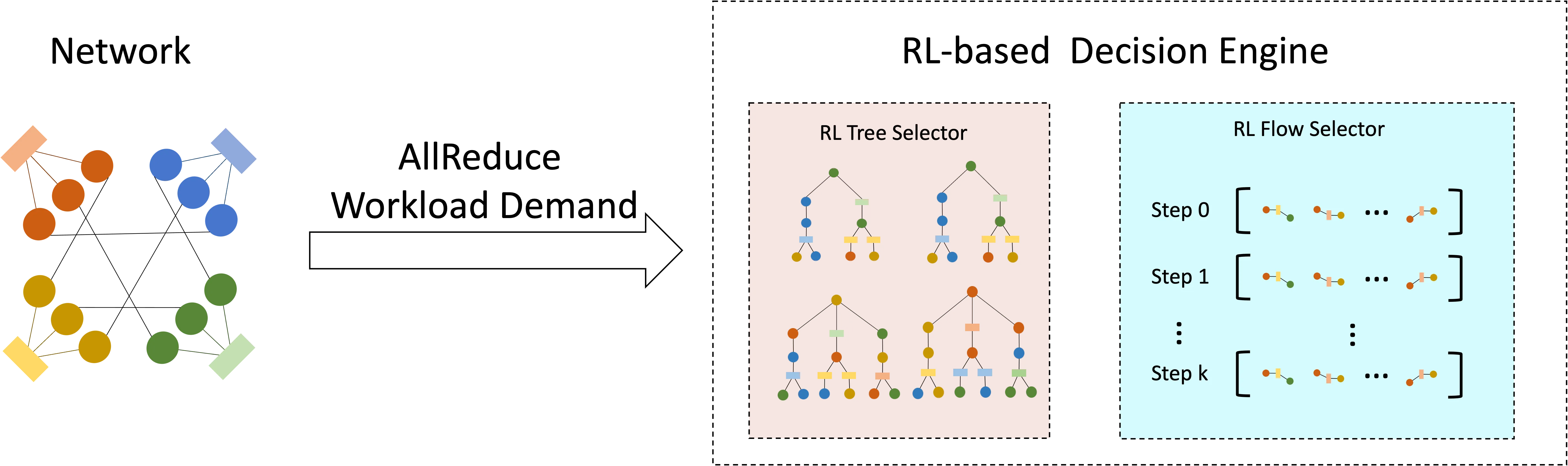 Cover Image of the Post